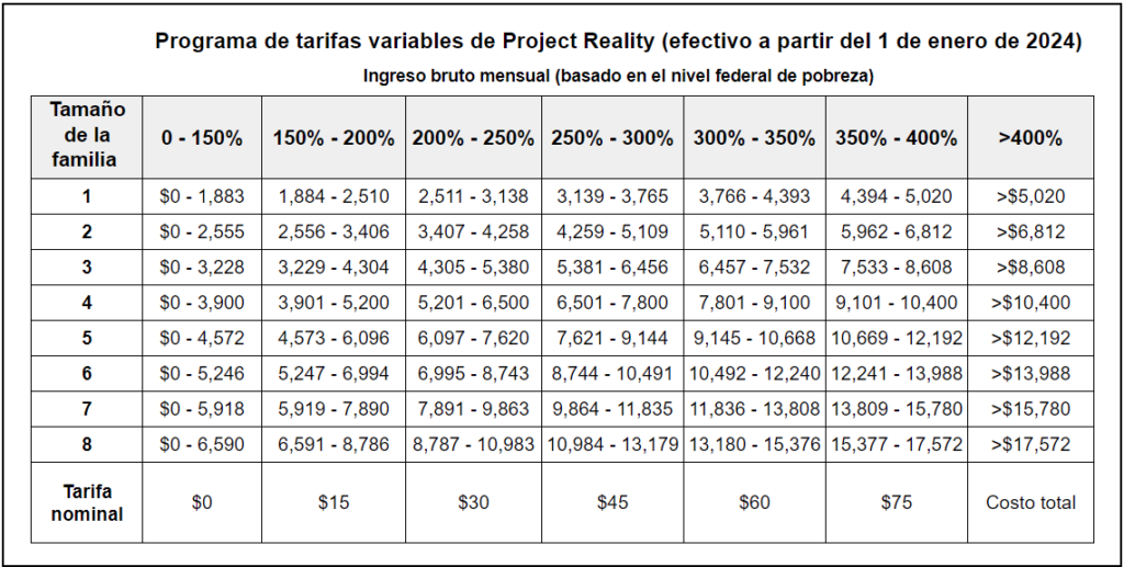 Programa de tarifas variables de Project Reality (efectivo a partir del 1 de enero de 2024)